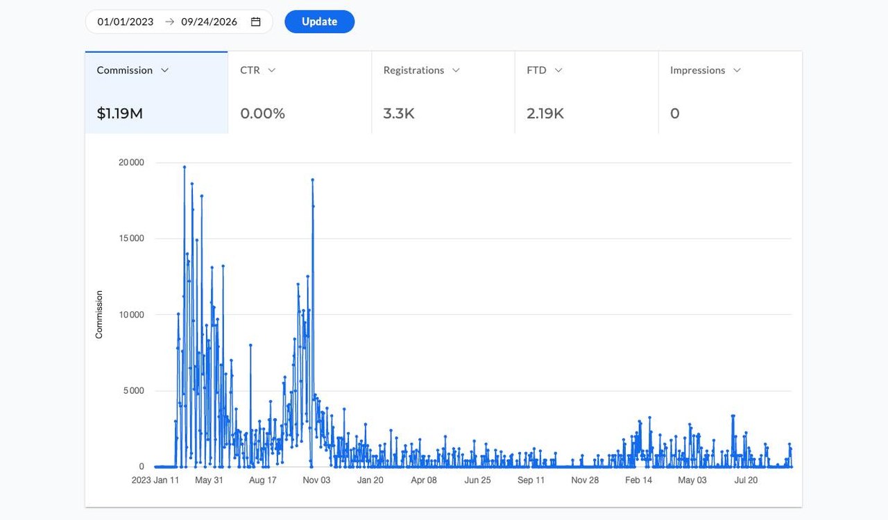 Affiliate dashboard