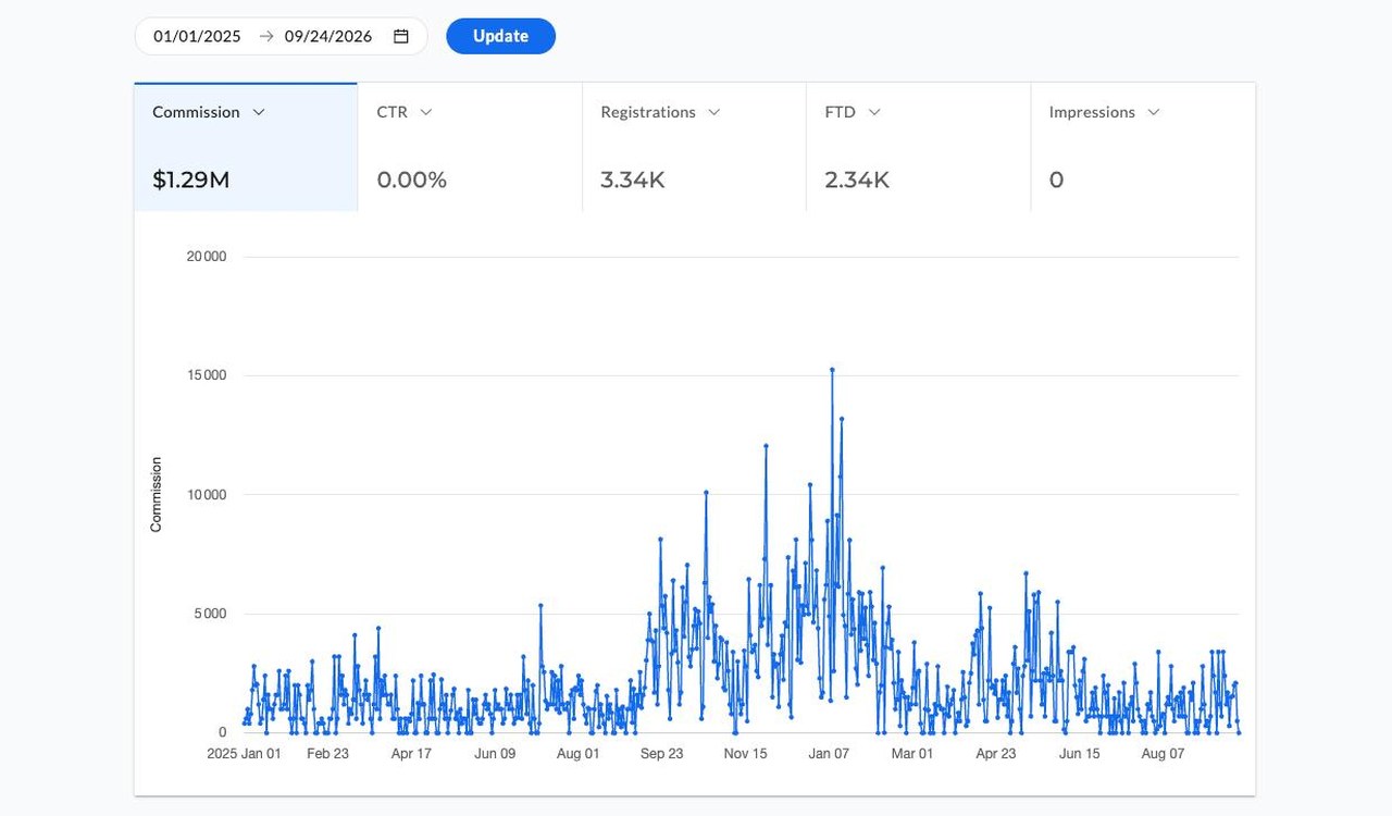Affiliate dashboard