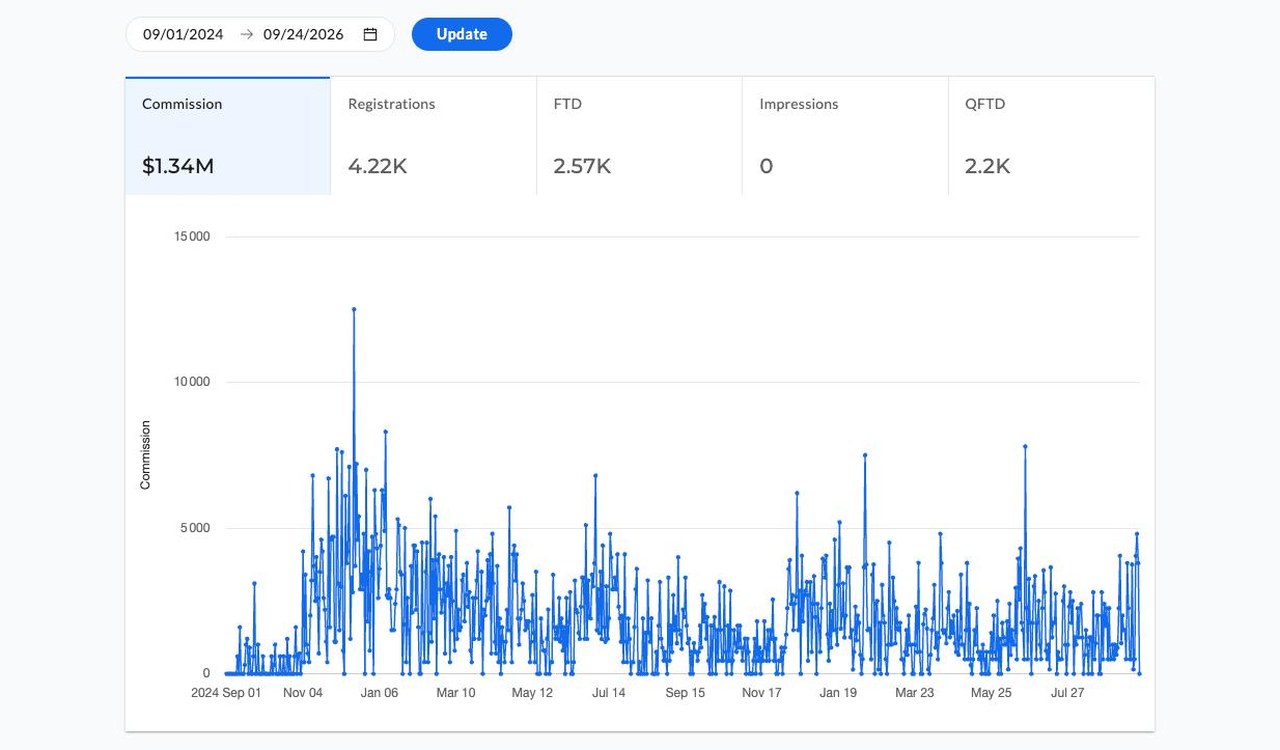 Affiliate dashboard