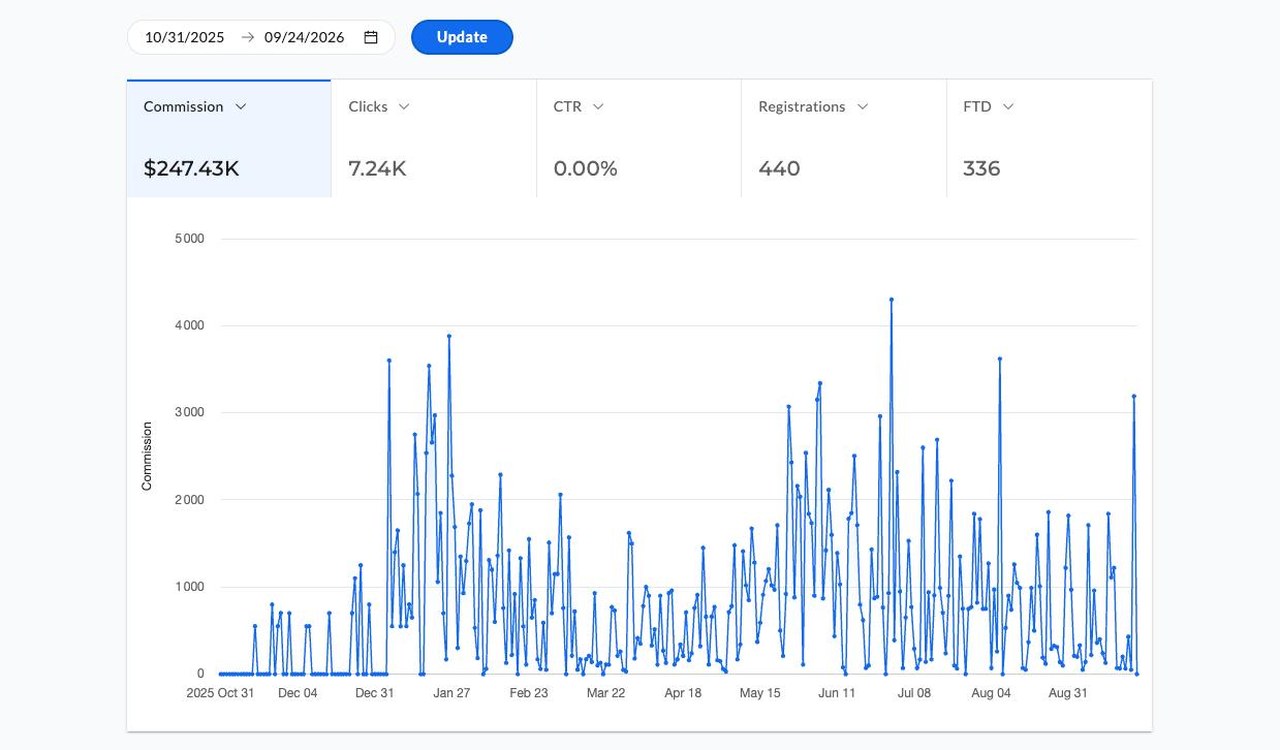 Affiliate dashboard