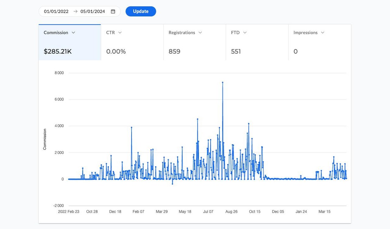 Affiliate dashboard
