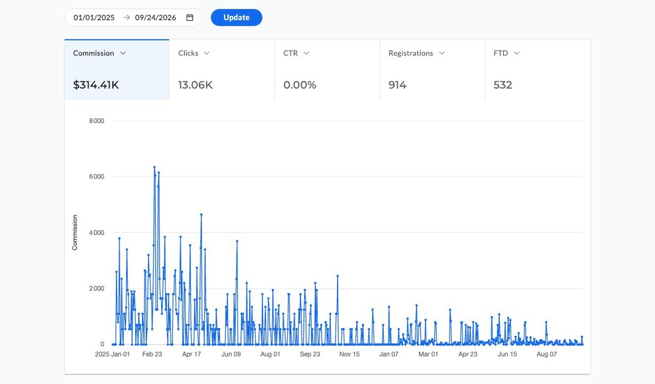 Affiliate dashboard