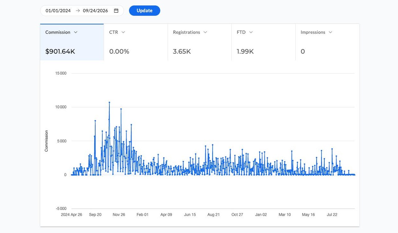 Affiliate dashboard
